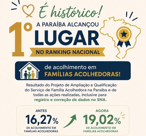 Paraíba alcança primeiro lugar no ranking nacional de acolhimento em família acolhedora
